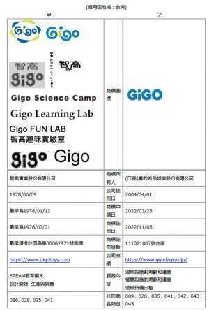 GENDA GiGO Entertainmentが 台湾現地法人の社名を変更