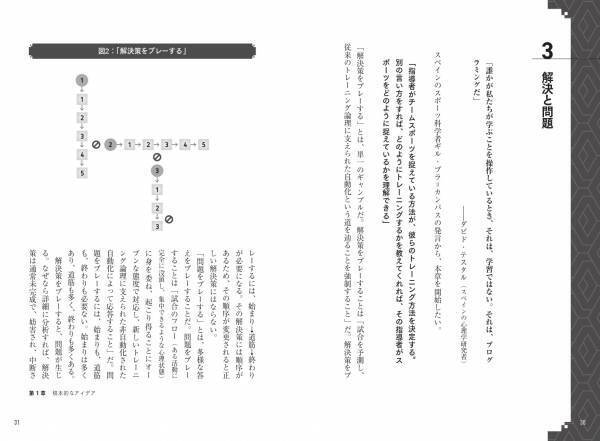 「レイヤー＝変数」を重ね、試合以上の複雑性を生み出す『フットボールヴィセラルトレーニング　無意識下でのプレーを覚醒させる先鋭理論［実践編］』が10月3日発売！