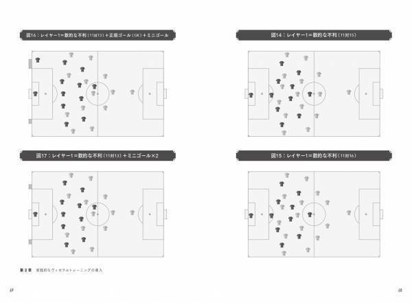「レイヤー＝変数」を重ね、試合以上の複雑性を生み出す『フットボールヴィセラルトレーニング　無意識下でのプレーを覚醒させる先鋭理論［実践編］』が10月3日発売！