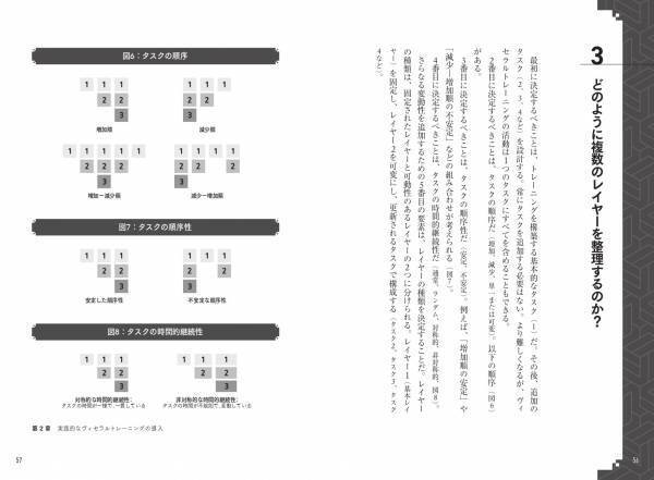 「レイヤー＝変数」を重ね、試合以上の複雑性を生み出す『フットボールヴィセラルトレーニング　無意識下でのプレーを覚醒させる先鋭理論［実践編］』が10月3日発売！
