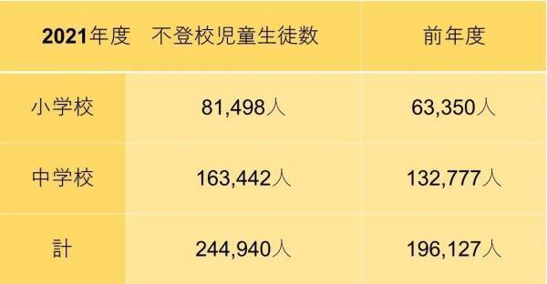 通信制ID学園 IDOLの聖地「秋葉原」に新キャンパス開校（2023年4月）