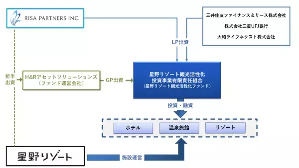 【界】岐阜県・飛騨高山エリアに星野リゾートが初進出｜～「界 奥飛騨（岐阜県・奥飛騨温泉郷）」2024 年秋開業予定～