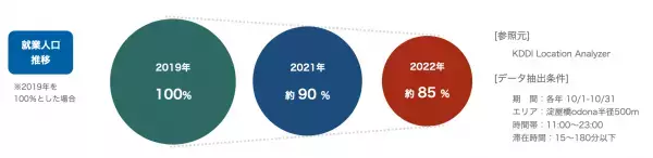 『淀屋橋 odona（オドナ）』 15周年イヤーへ向け特設サイトを4/12公開！