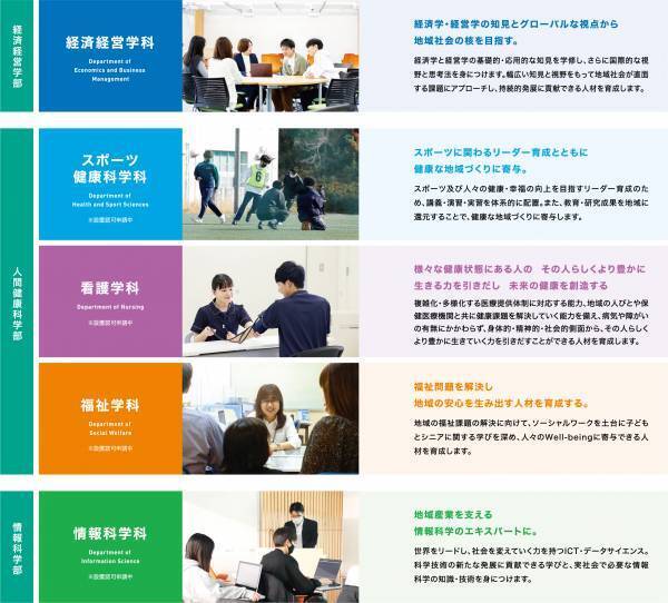 山口県周南市【周南公立大学】2024年春に新学部学科開設！ 公立大学２校目となるスポーツ健康科学科も
