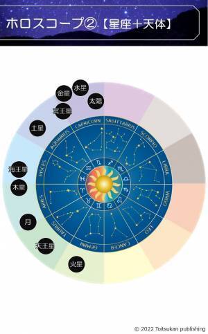 2023年、240年に一度の大変動時代が始まる!? 冥王星と水瓶座の数奇な組み合わせの意味