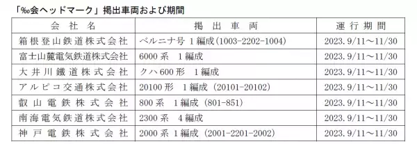 「全国登山鉄道‰（パーミル）会」 本年も9月11日から「‰会ヘッドマーク」 掲出車両を運行します！