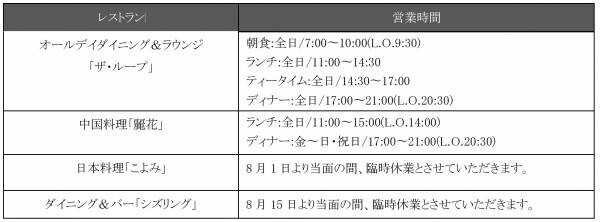 ホテル アゴーラ 大阪守口　週末限定の「陽気なハワイアンディナービュッフェ」 8月18日(金)より毎週金曜日はアルコール飲み放題付き