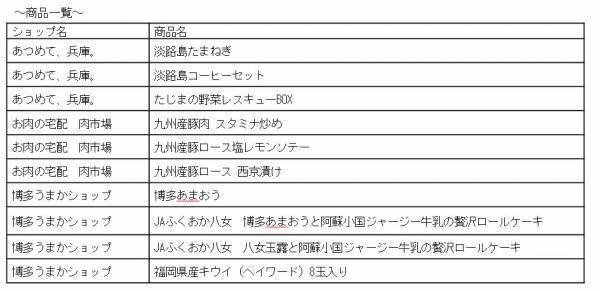 オンラインクレーンゲーム「DMMオンクレ」に 産地直送通販サイト「ＪＡタウン」の商品を提供！
