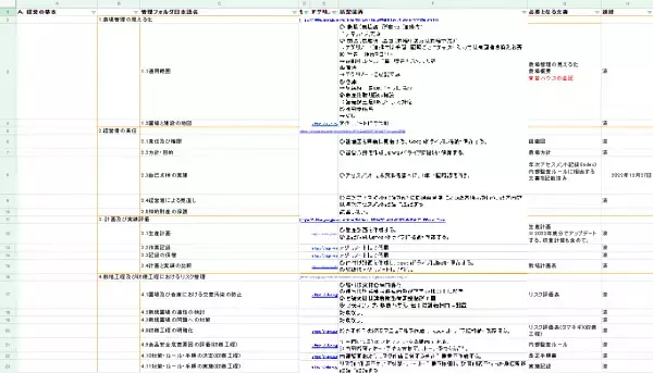 【JGAP認証取得】アグリイノベーション大学校が日本初の社会人向け週末農業学校としてJGAP認証を取得しました