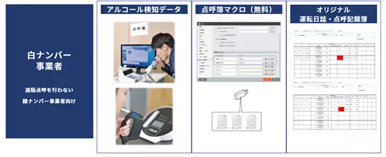 点呼DX、はじめの一歩は表計算ソフトから。東海電子製アルコール検知器「ALC-PROⅡ」と「ALC-miniⅣIC」からオリジナル点呼簿が無料で作れる【無償マクロプログラム】を1月18日より提供開始