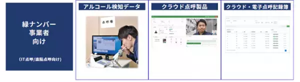点呼DX、はじめの一歩は表計算ソフトから。東海電子製アルコール検知器「ALC-PROⅡ」と「ALC-miniⅣIC」からオリジナル点呼簿が無料で作れる【無償マクロプログラム】を1月18日より提供開始