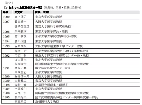 2023年度上原記念生命科学財団　上原賞受賞者及び各種助成金受領者決定のお知らせ