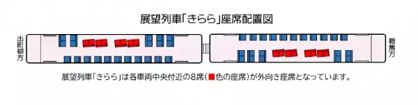 ～ 「もみじのトンネル」を少人数で鑑賞 ～ 「紅葉ライトアップ特別列車」を運行します