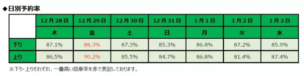スプリング・ジャパン　2023年度　年末年始ご予約状況
