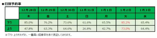 スプリング・ジャパン　2023年度　年末年始ご予約状況
