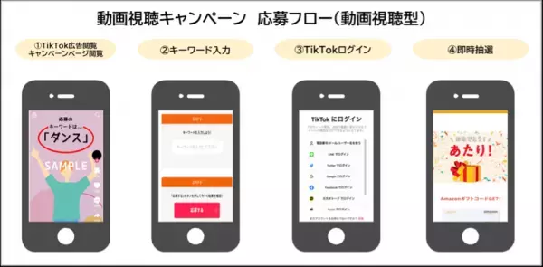ドゥ・ハウスが業務提携契約をしている インフルエンサーマーケティング提供の株式会社REECHが TikTokで1ヶ月50万円からインスタントウィンキャンペーンを実施できる「REECH Buzz」を2023年7月に提供開始