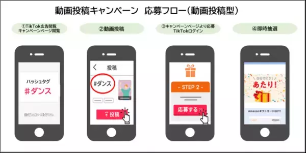 ドゥ・ハウスが業務提携契約をしている インフルエンサーマーケティング提供の株式会社REECHが TikTokで1ヶ月50万円からインスタントウィンキャンペーンを実施できる「REECH Buzz」を2023年7月に提供開始