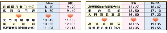 高速バス往復乗車券と高野山の観光施設利用券がセットになったお得な乗車券を発売します！
