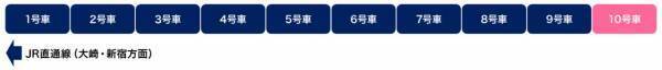 2023年3月18日（土）開業　相鉄・東急直通線 相鉄線ダイヤ改正のお知らせ【相模鉄道】