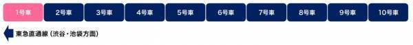 2023年3月18日（土）開業　相鉄・東急直通線 相鉄線ダイヤ改正のお知らせ【相模鉄道】
