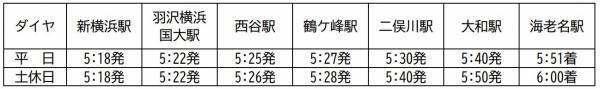 2023年3月18日（土）開業　相鉄・東急直通線 相鉄線ダイヤ改正のお知らせ【相模鉄道】