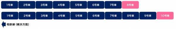 2023年3月18日（土）開業　相鉄・東急直通線 相鉄線ダイヤ改正のお知らせ【相模鉄道】