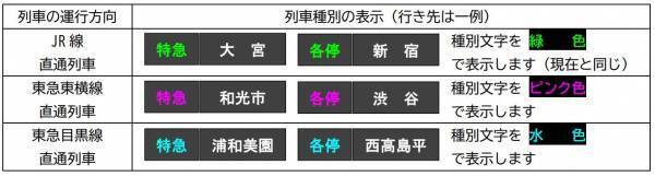 2023年3月18日（土）開業　相鉄・東急直通線 相鉄線ダイヤ改正のお知らせ【相模鉄道】