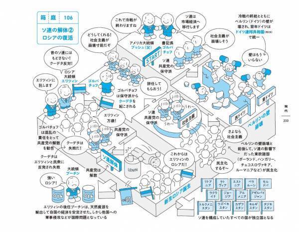 【新感覚】「箱庭」で学ぶ世界史！ゆるいタッチのイラストで歴史の全体像が丸わかり。壮大な箱庭の世界へようこそ
