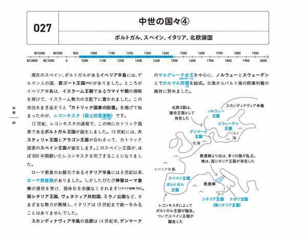 【新感覚】「箱庭」で学ぶ世界史！ゆるいタッチのイラストで歴史の全体像が丸わかり。壮大な箱庭の世界へようこそ
