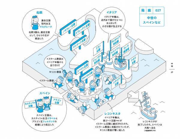 【新感覚】「箱庭」で学ぶ世界史！ゆるいタッチのイラストで歴史の全体像が丸わかり。壮大な箱庭の世界へようこそ