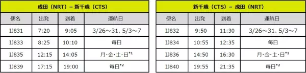 スプリング・ジャパン 2023年夏ダイヤ 国内線航空券の販売開始