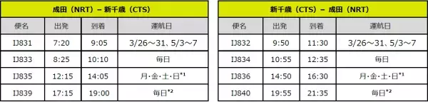 スプリング・ジャパン 2023年夏ダイヤ 国内線航空券の販売開始