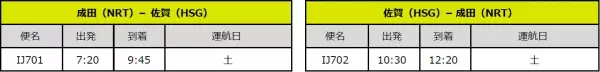 スプリング・ジャパン 2023年夏ダイヤ 国内線航空券の販売開始