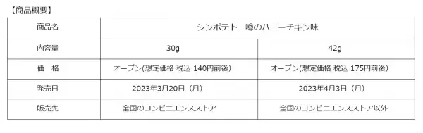 昭和女子大学生がカルビーと共創 「シンポテト 噂のハニーチキン味」を考案
