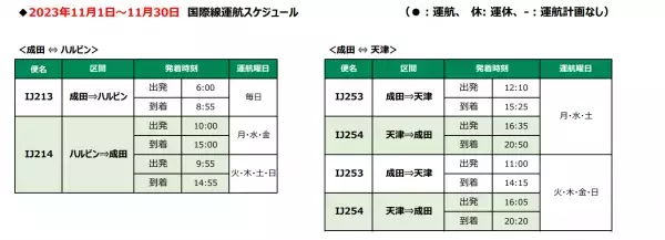 2023年冬ダイヤ　国際線の増便および国内線の販売開始について
