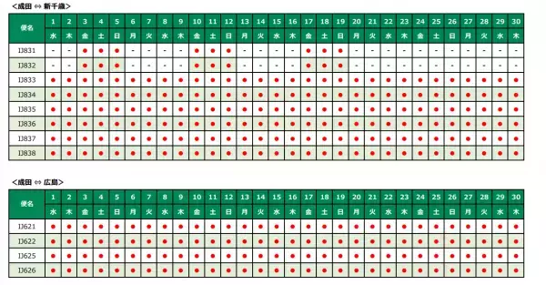 2023年冬ダイヤ　国際線の増便および国内線の販売開始について