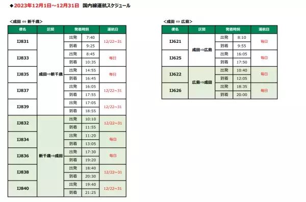 2023年冬ダイヤ　国際線の増便および国内線の販売開始について