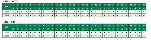 2023年冬ダイヤ　国際線の増便および国内線の販売開始について