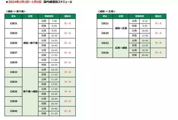 2023年冬ダイヤ　国際線の増便および国内線の販売開始について