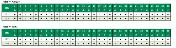 2023年冬ダイヤ　国際線の増便および国内線の販売開始について