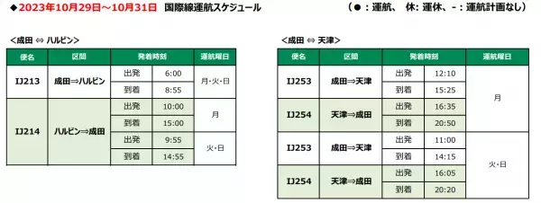 2023年冬ダイヤ　国際線の増便および国内線の販売開始について