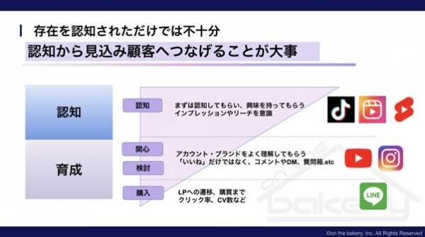 【売上に繋げたいSNS担当者必見！】LINEの友達登録の獲得術と自動化を解説《8/3・8/8 11:00開催@Zoomセミナー》