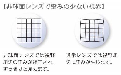 最高クラスの見え味！ 光学性能、扱いやすさ、堅牢性を兼ね備えた日本製ルーペ 「クリエールルーペR」3機種を8月17日（木）に発売。