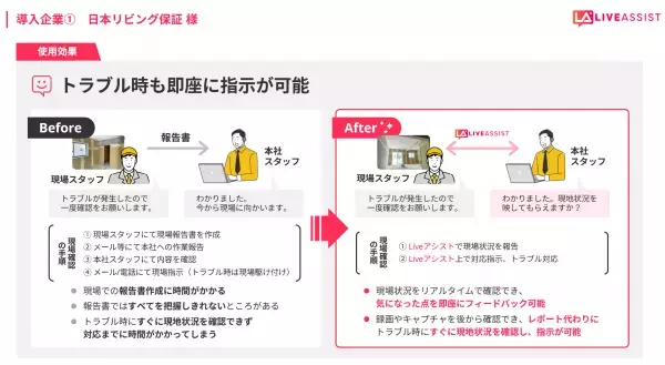 【円滑なコミュニケーションを実現するオンライン業務アシストツール「Liveアシスト」、 プレシリーズAで7,500万円の資金調達を実施】