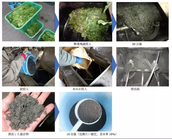 環境農業構築を目指すWEF技術開発が、作物残渣の効果的な肥料化技術開発