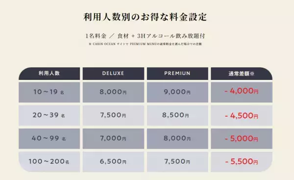 忘年会の新定番！“リゾート”で忘年会を。期間限定で忘年会・新年会にぴったりな宴会プランの販売を開始：11月24日（金）～2月29日（木）【キラナガーデン豊洲】