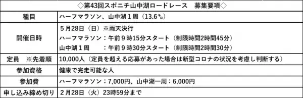 きょうエントリー受付開始！「第43回スポニチ山中湖ロードレース」