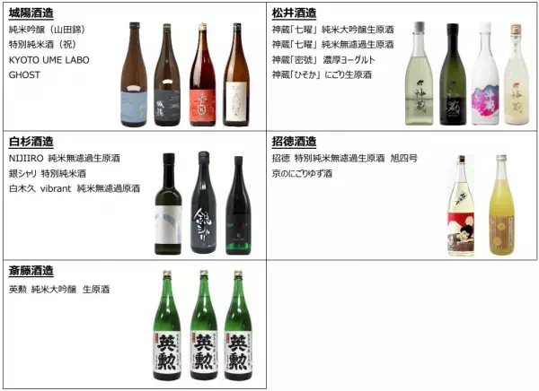 京都駅前すぐ「京都タワーサンド」 『FOOD HALL 日本酒 FESTA』を初開催