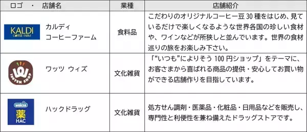 「ジョイナステラス3」が開業！【相鉄アーバンクリエイツ・相鉄ビルマネジメント】