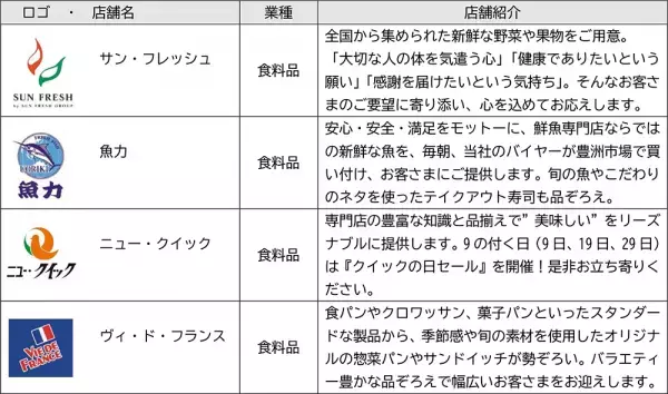 「ジョイナステラス3」が開業！【相鉄アーバンクリエイツ・相鉄ビルマネジメント】